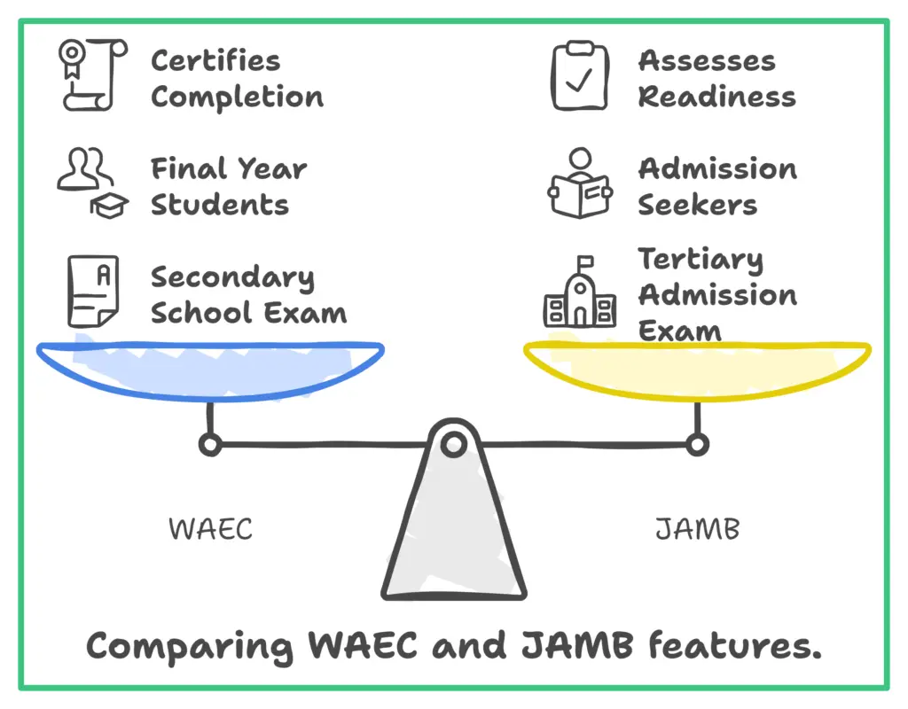 WAEC vs JAMB Differences