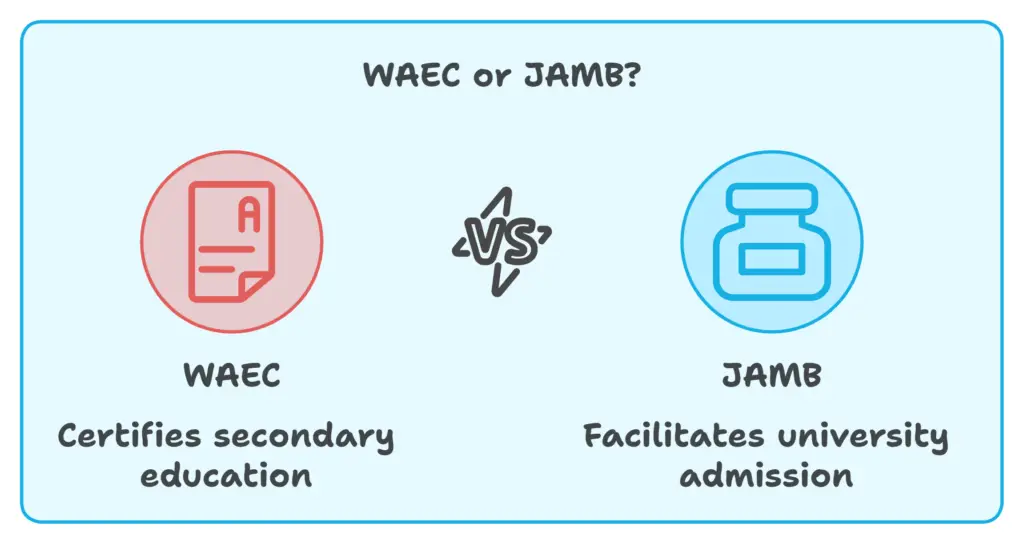 WAEC vs JAMB